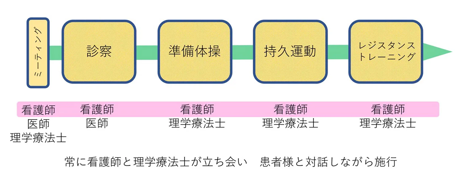 循環器内科-日本の成人先天性心疾患患者数