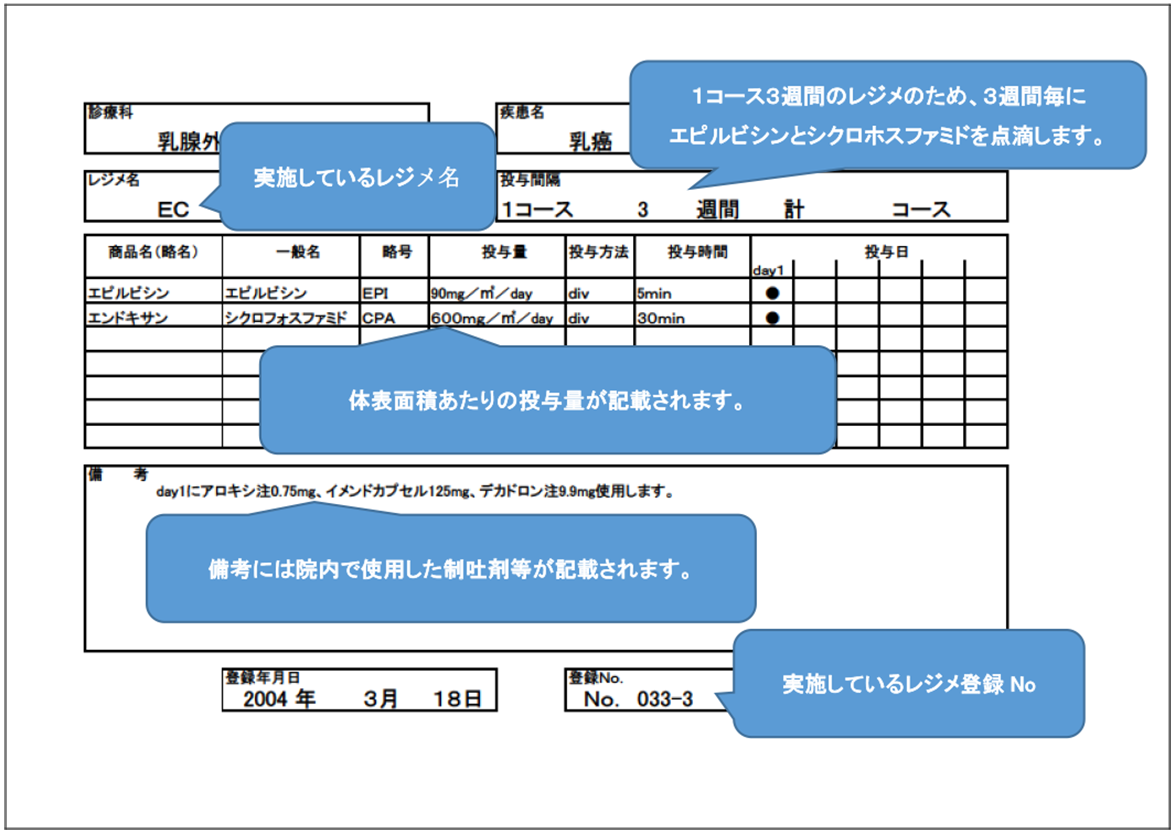 抗がん剤情報提供書利用例02