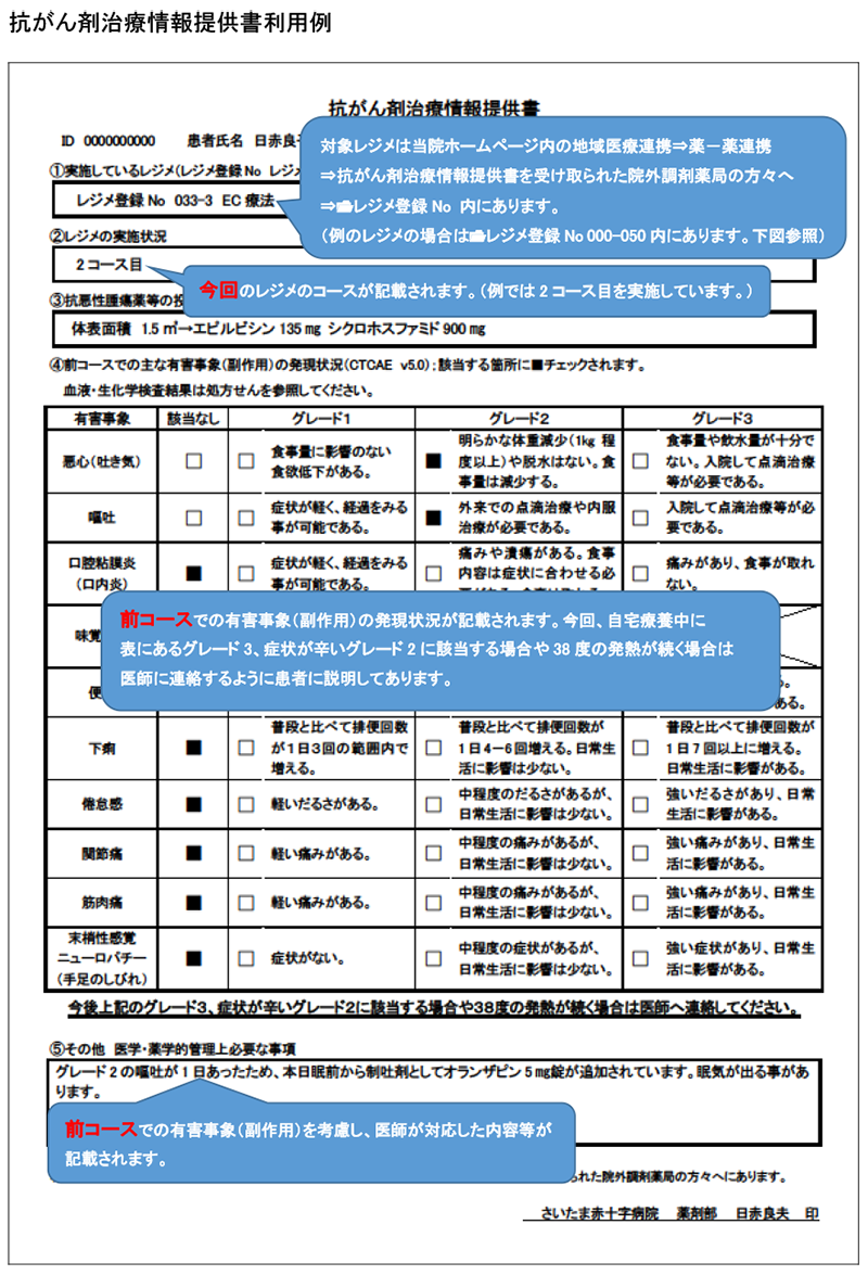 抗がん剤情報提供書利用例