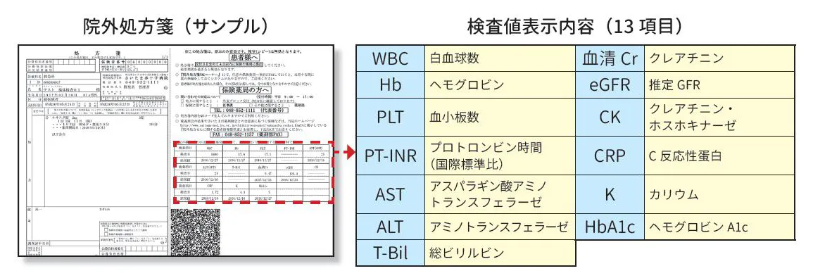院外処方箋