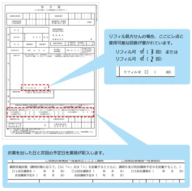 リフィル処方せん