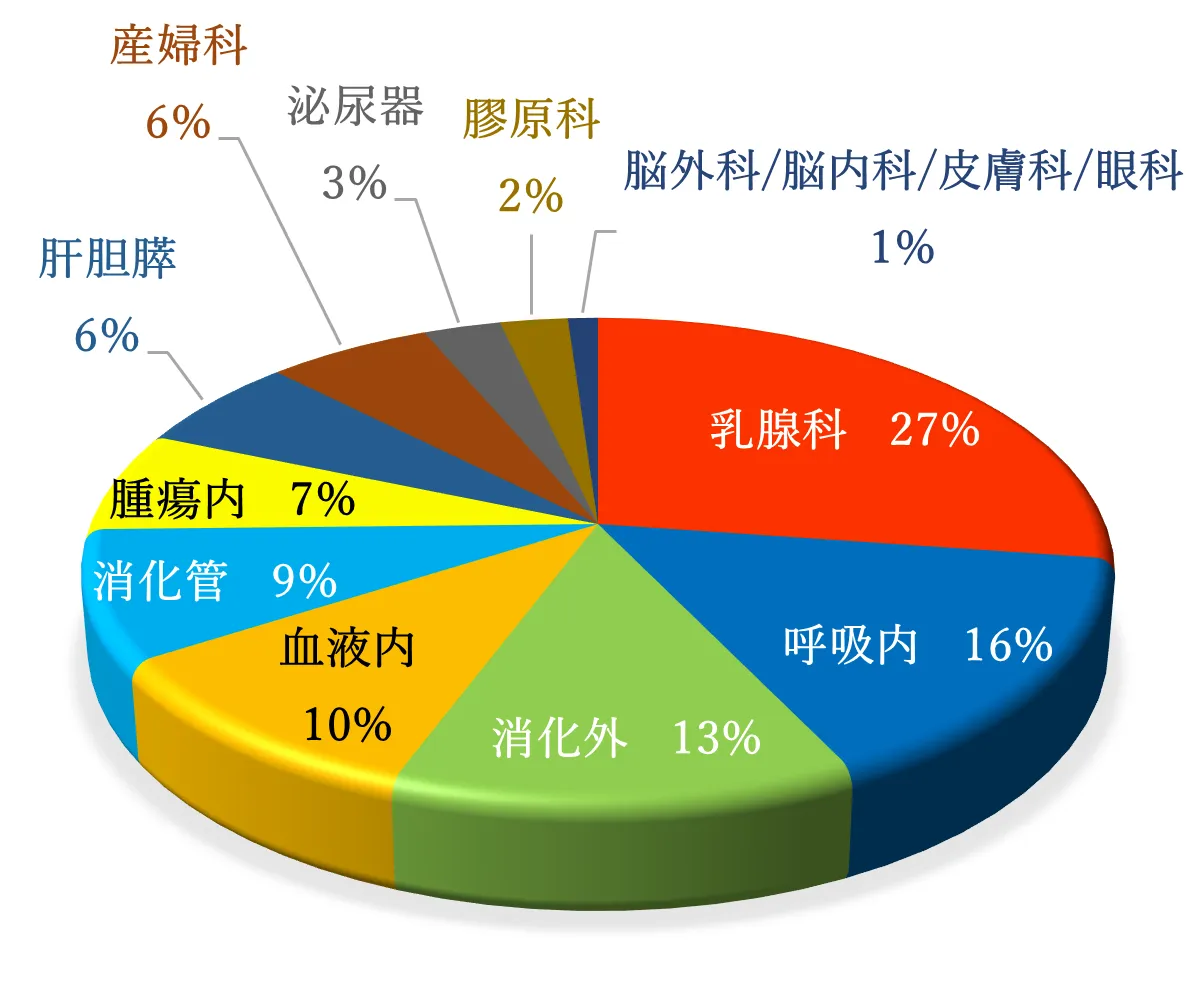 外来化学療法室⑥
