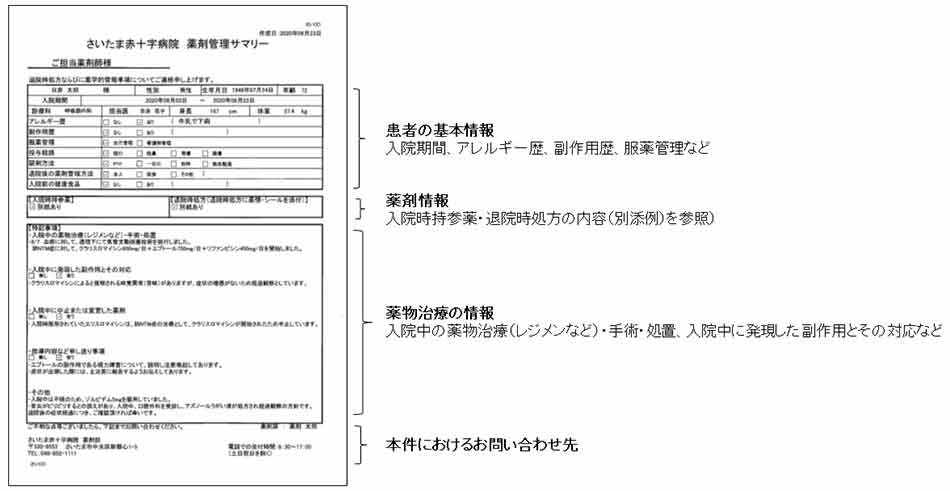 薬剤管理サマリー（記入例）